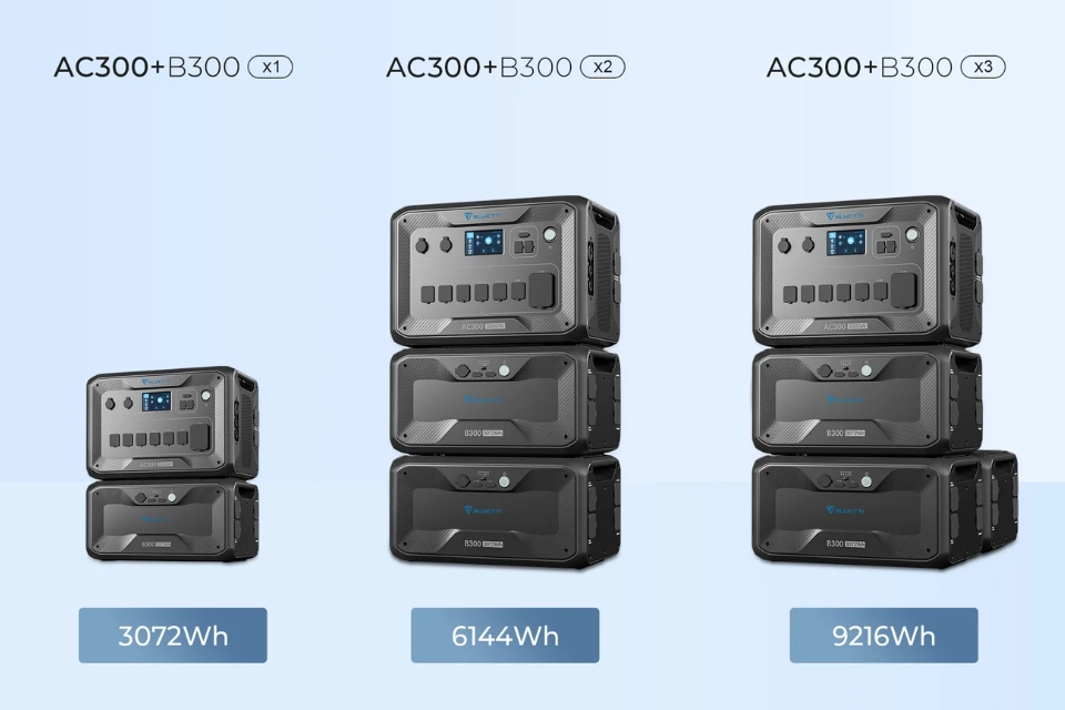 Modułowy Inwerter BLUETTI AC300