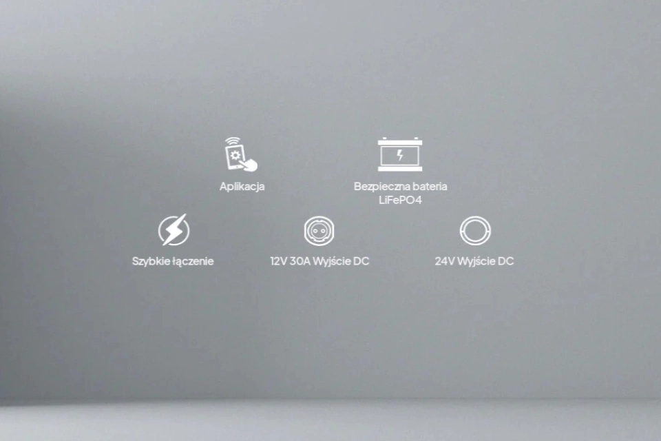 Właściwości BLUETTI AC300