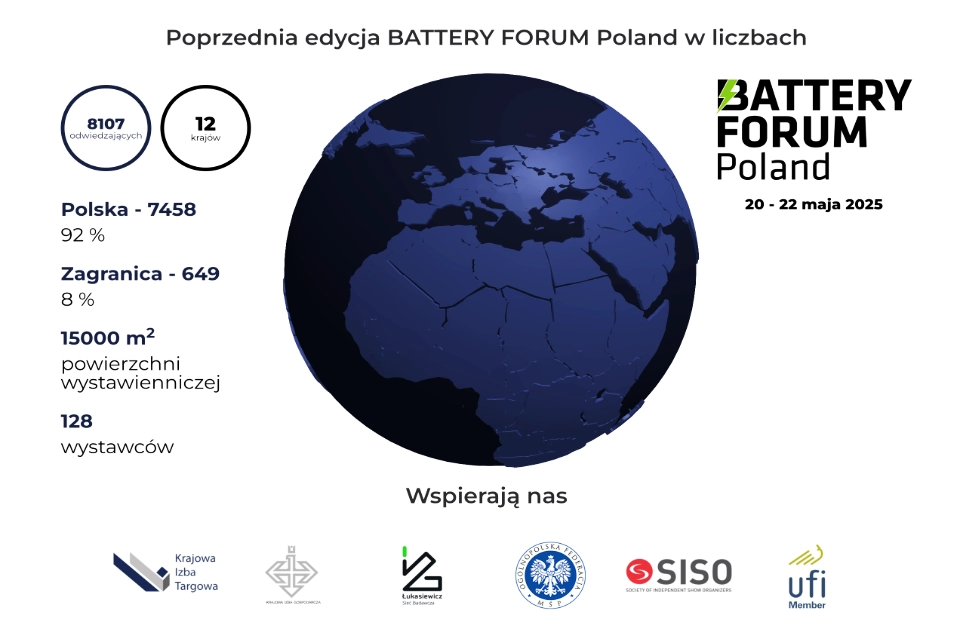 Battery Forum Poland w liczbach