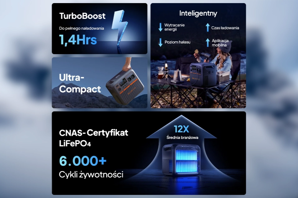 Właściwości BLUETTI Premium 200 V2